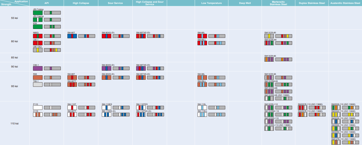 OCTG casing OCTG casing